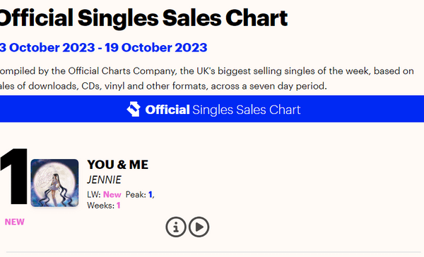 231014 #JENNIE’s ‘You & Me has won a 2 UK Specialist Award for topping Singles Downloads Chart and Singles Sales Chart.