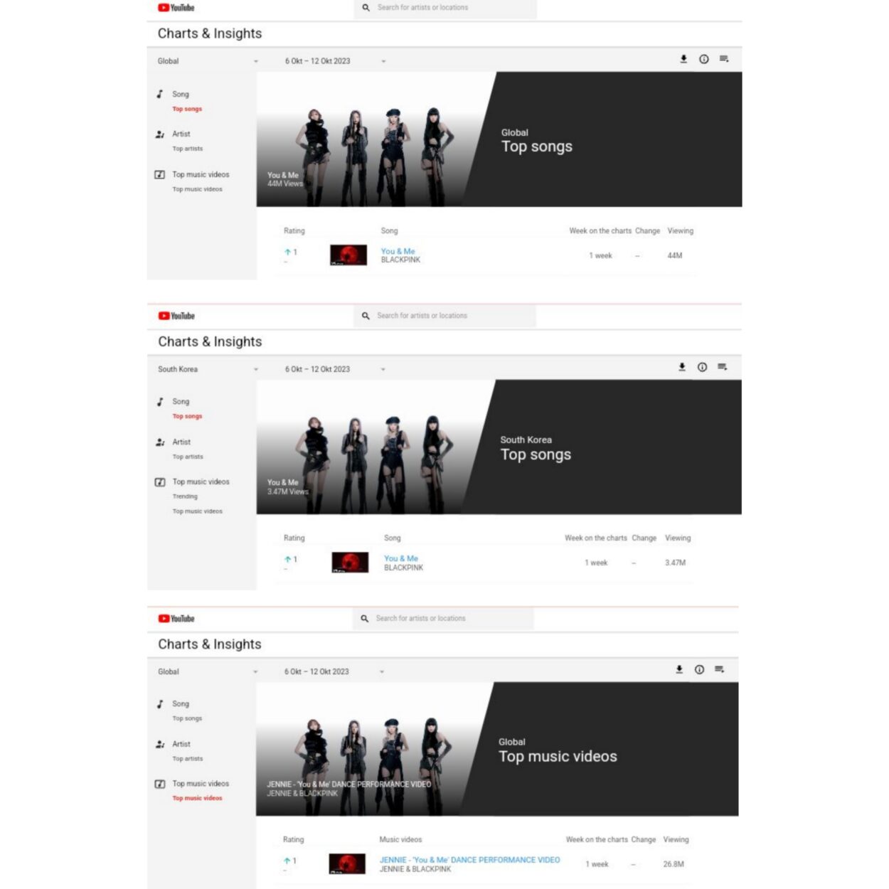 231015 "You & Me" by JENNIE debuts at YouTube Charts