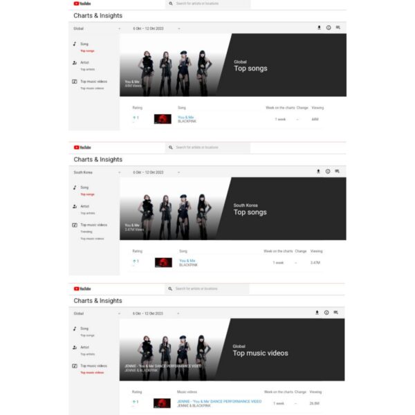 231015 "You & Me" by JENNIE debuts at YouTube Charts