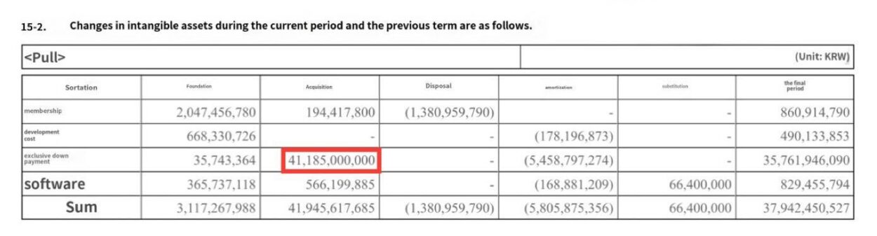 240321 BLACKPINK’s renewal contract/exclusive down payment is valued at 41 BILLION Korean Won