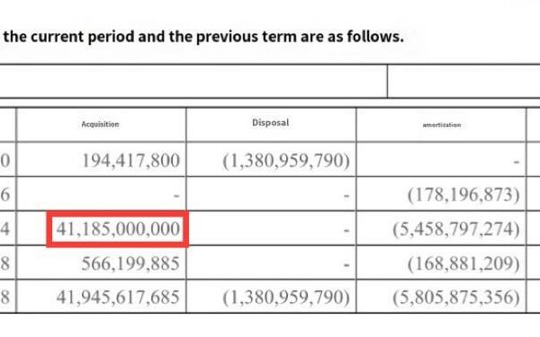 240321 BLACKPINK’s renewal contract/exclusive down payment is valued at 41 BILLION Korean Won