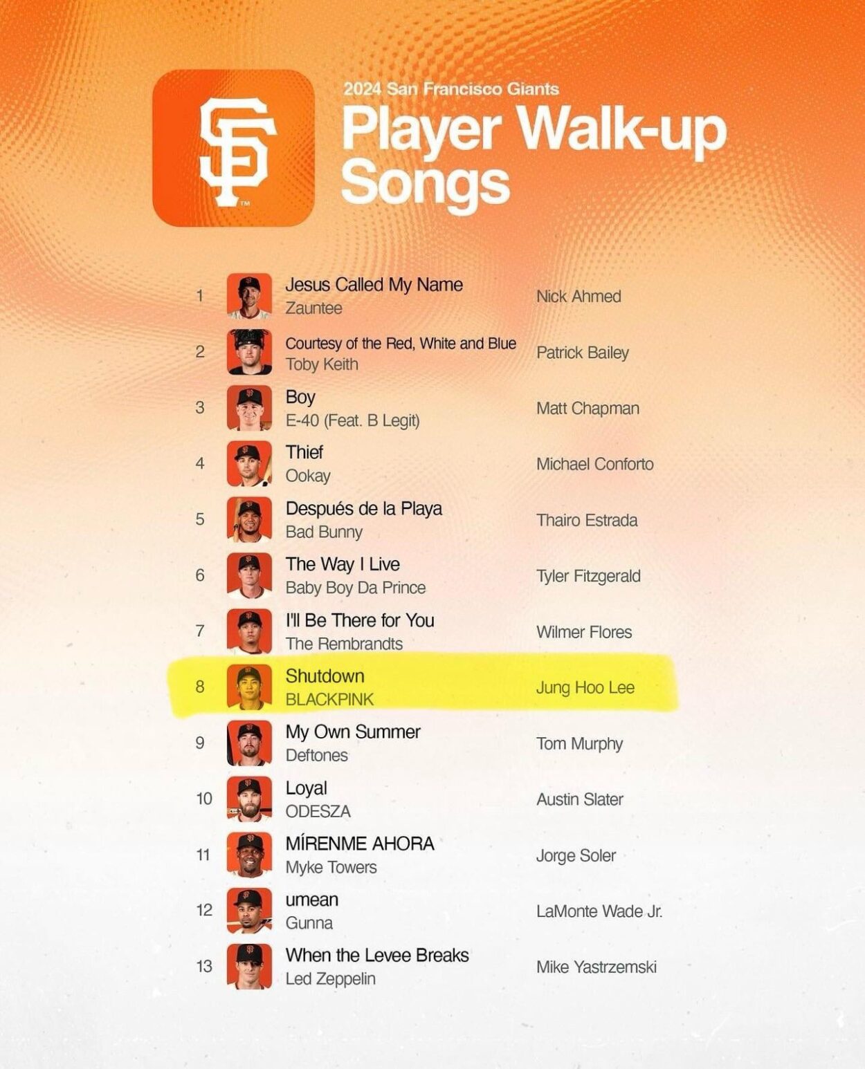 240418 [official] SF Giants’ Korean player Jung Hoo Lee’s Walk Up Song