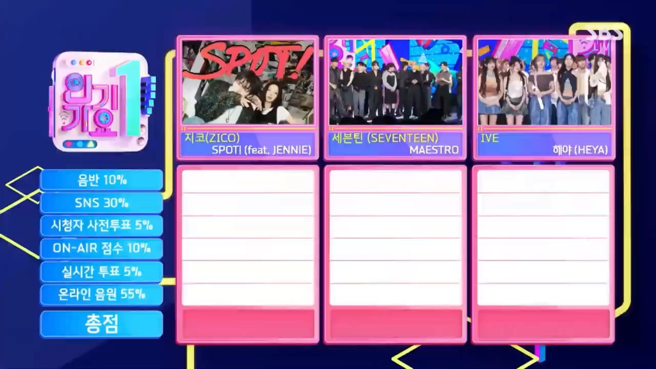 240512 ZICO - ‘SPOT! (feat. JENNIE)’ First Win @ SBS Inkigayo!