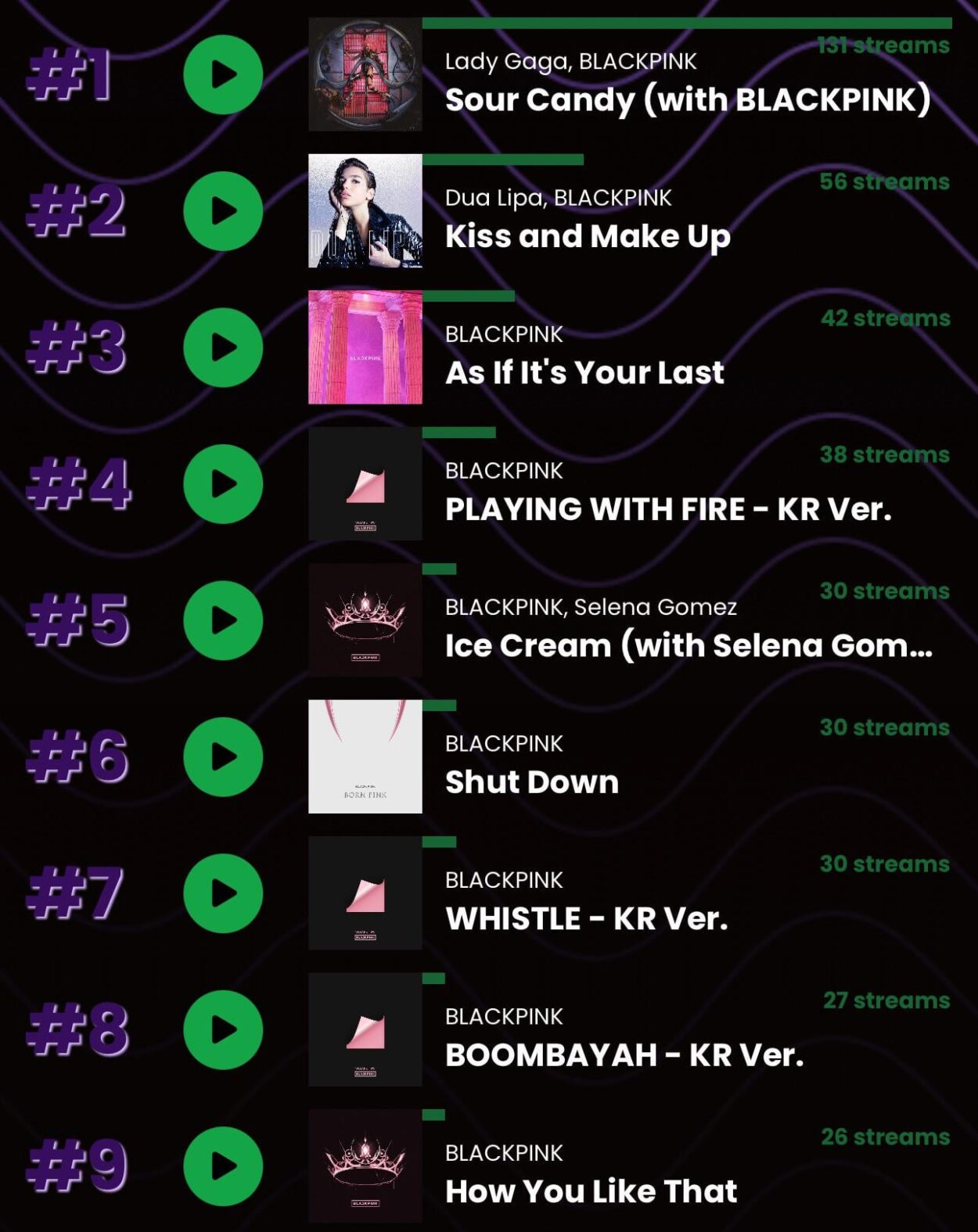 240602 What are your all time favorite BLACKPINK songs??