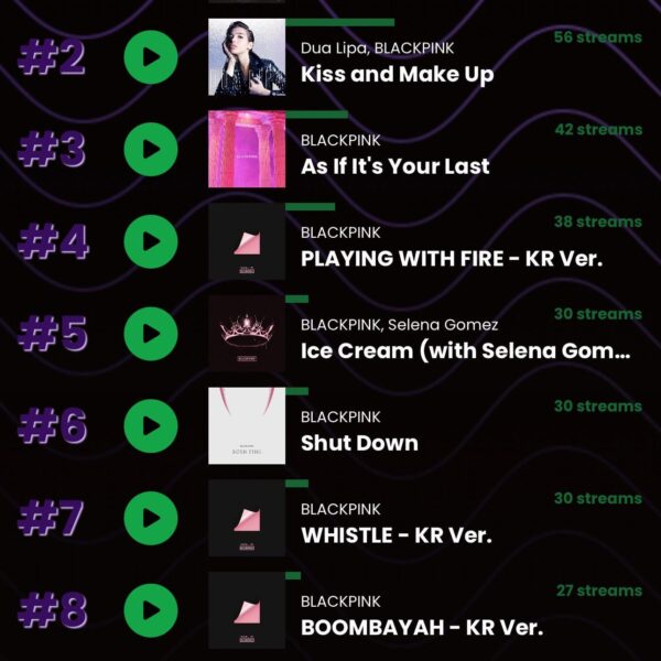 240602 What are your all time favorite BLACKPINK songs??