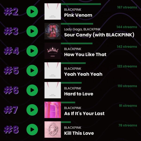 240625 What are your all time favorite BLACKPINK songs??