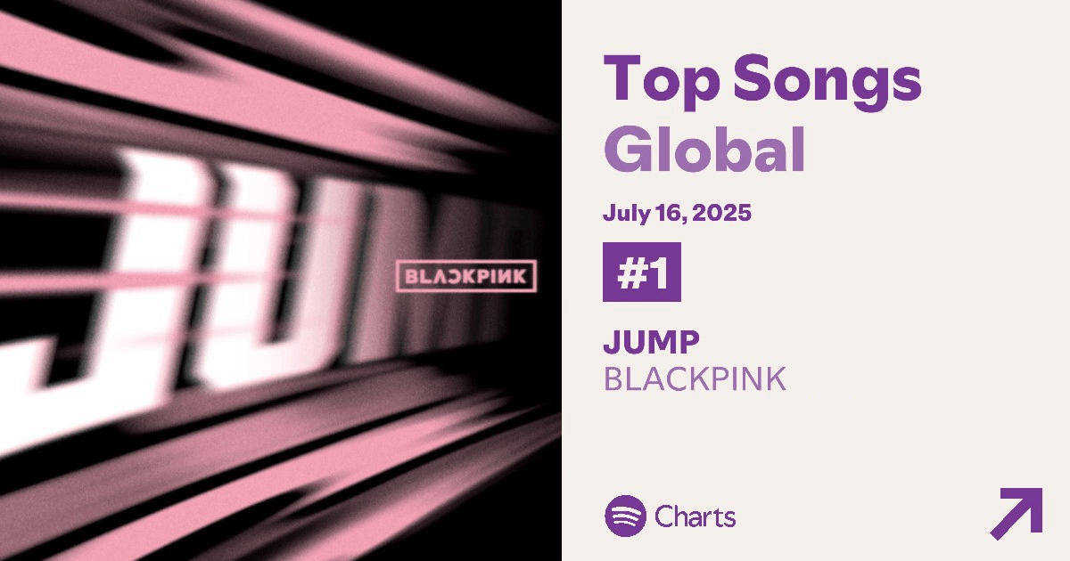 250717 BLACKPINK - ‘뛰어(JUMP)’ still holds the #1 position on Spotify Global Daily Chart (5th day streak)!