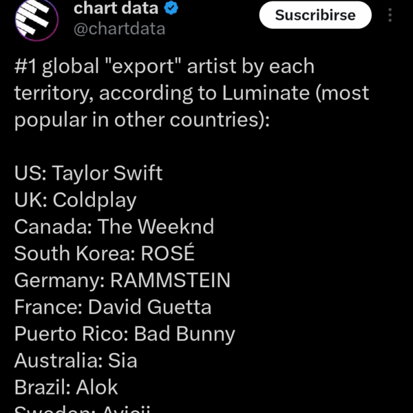 According to Luminate Data, Rosé is the most popular artist out of South Korea in other countries