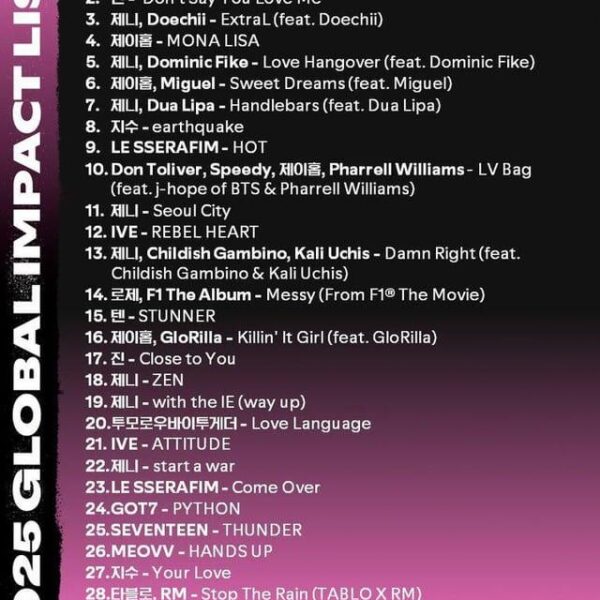 250720 Spotify's '2025 Korean Music Global Impact List' with the most streamed Korean music overseas in the first half of this year