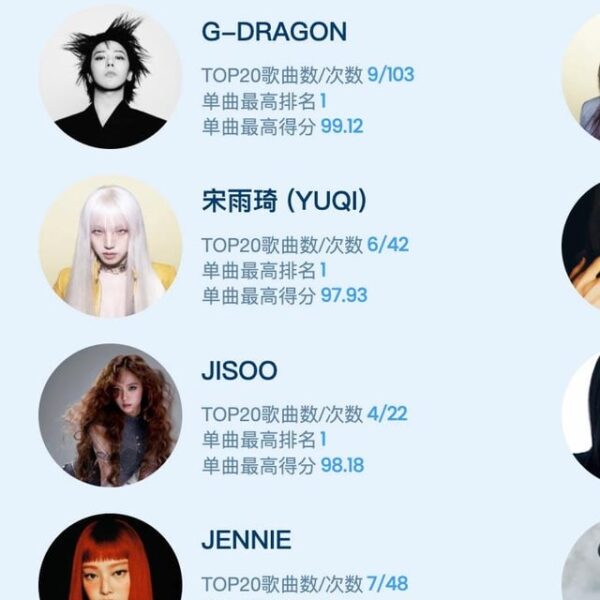250724 JISOO, JENNIE, ROSÉ & LISA are listed among the Top 10 K-pop Soloists in China in Tencent Music’s 2025 Mid-Year Report