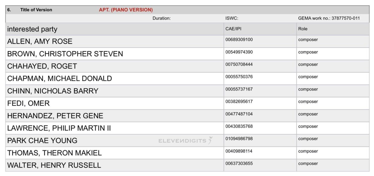 ROSÉ & Bruno Mars - ‘APT.’ (PIANO VERSION) has been registered in GEMA