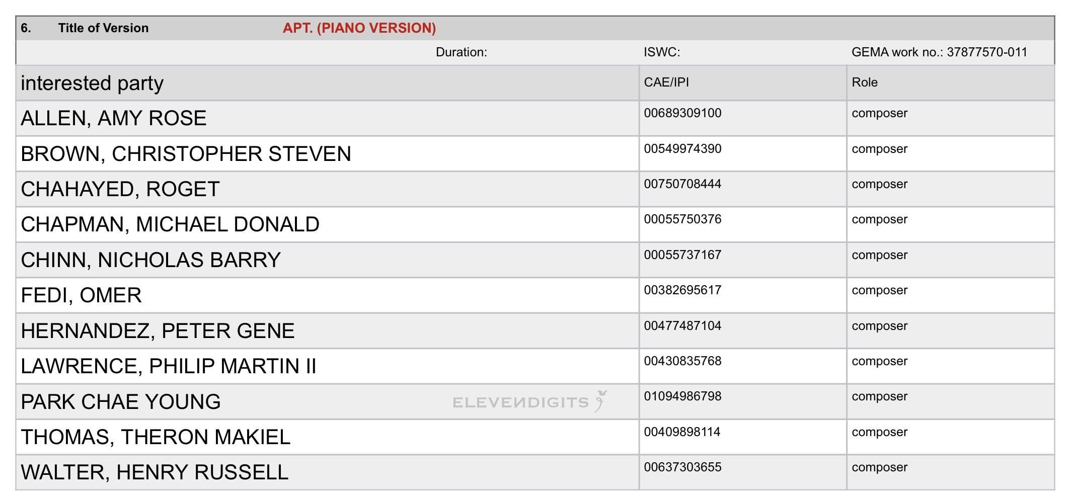 ROSÉ & Bruno Mars - ‘APT.’ (PIANO VERSION) has been registered in GEMA