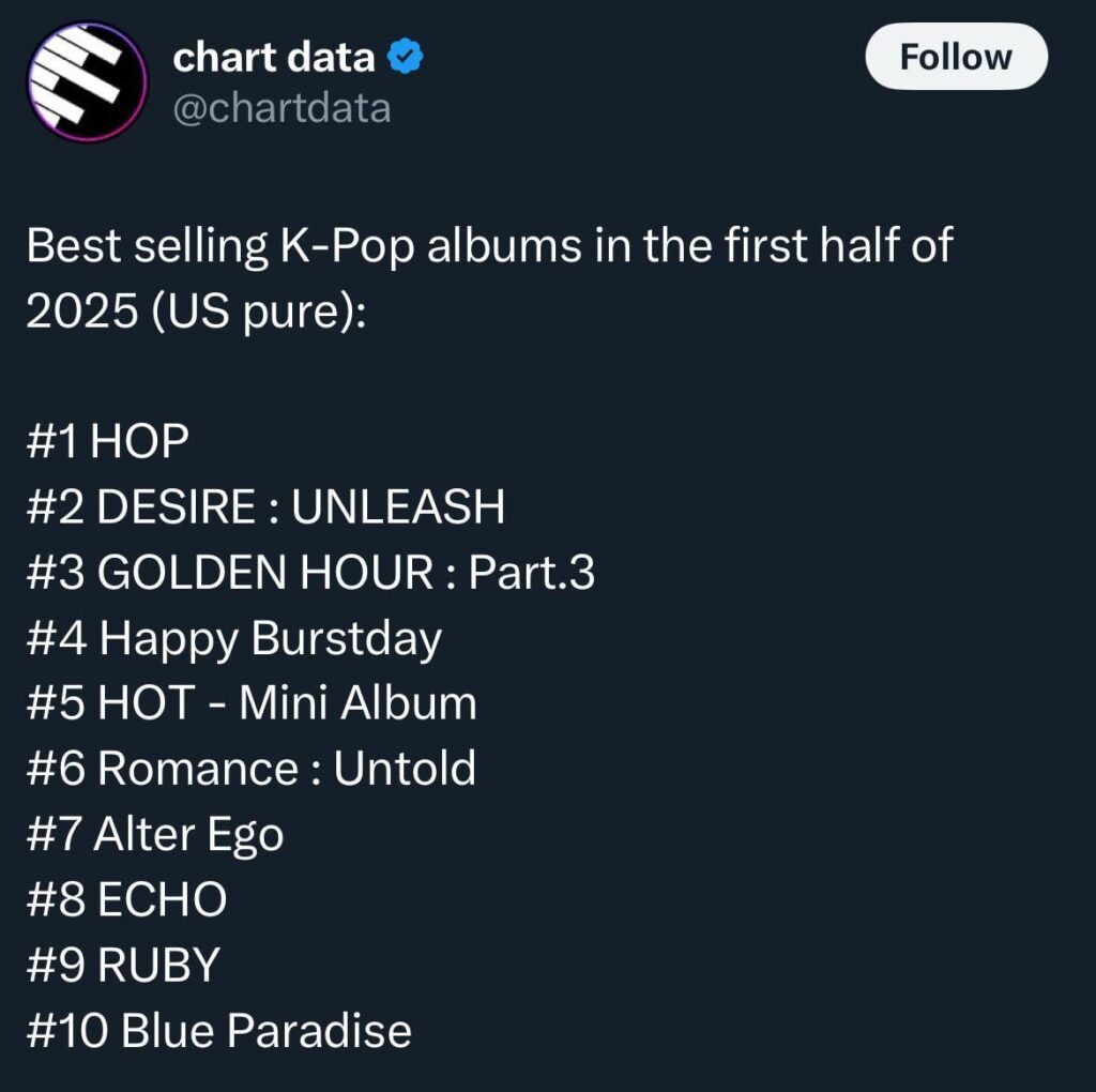 250719 JENNIE - ‘ruby’ & LISA - ‘ALTEREGO’ among the BESTSELLING K-Pop albums in the First Half of 2025 in US!