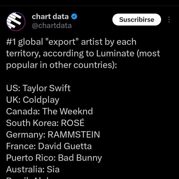 250716 According to Luminate Data, Rosé is the most popular artist out of South Korea in all countries