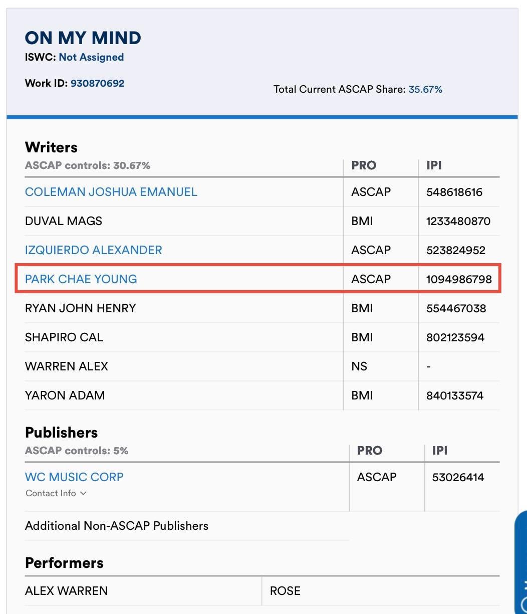 ROSÉ has officially been credited in ASCAP for ‘On My Mind’ with Alex Warren