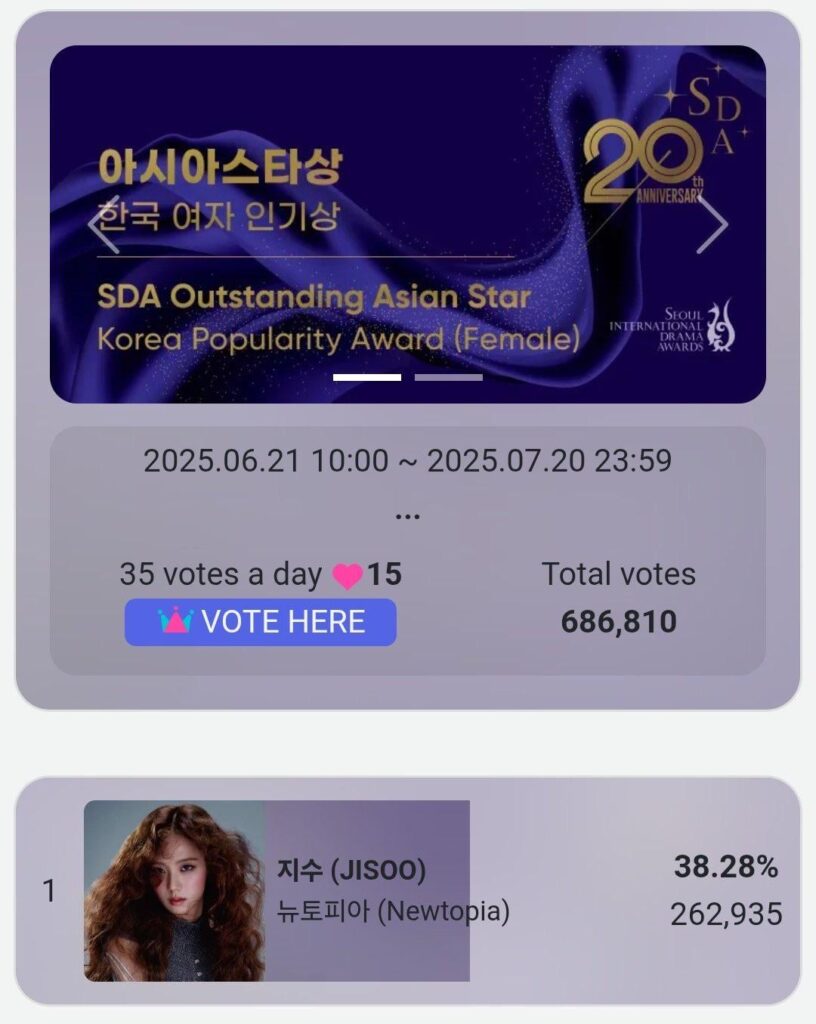 250721 JISOO wins 'Outstanding Asian Star — Korea Popularity Awards (Female)' with 38.28% of the votes at the ‘20th Seoul International Drama Awards’
