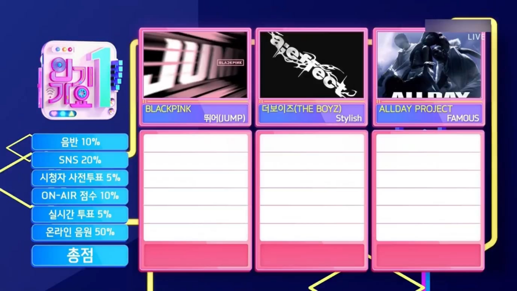 250810 BLACKPINK - ‘뛰어(JUMP)’ 7th Win @ SBS Inkigayo!