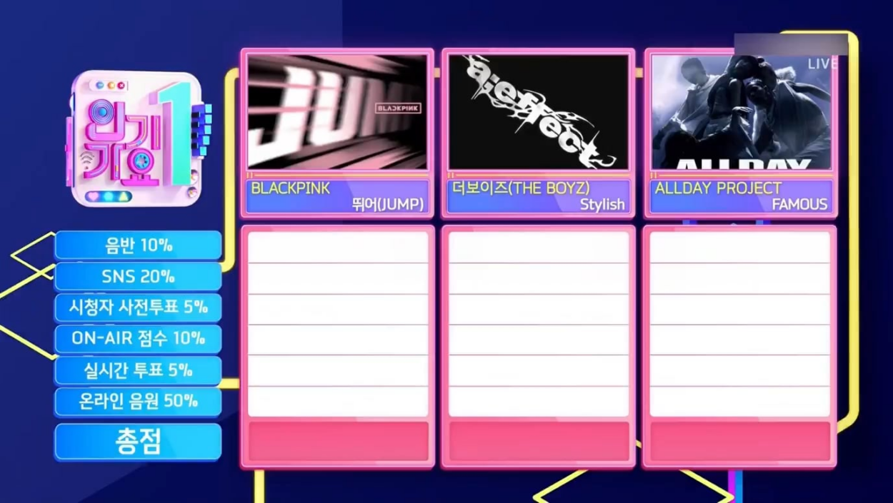 250810 BLACKPINK - ‘뛰어(JUMP)’ 7th Win @ SBS Inkigayo!