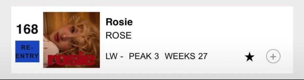250805 ROSÉ’s “rosie” re-enters this week’s Billboard 200 at #168