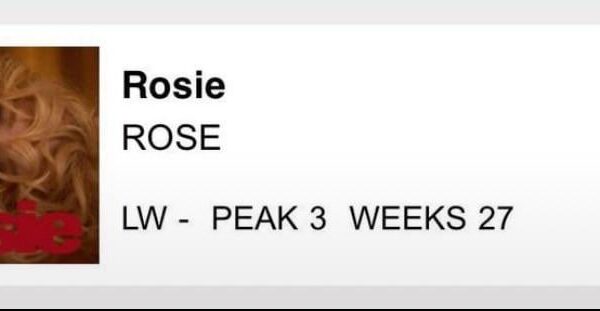 250805 ROSÉ’s “rosie” re-enters this week’s Billboard 200 at #168