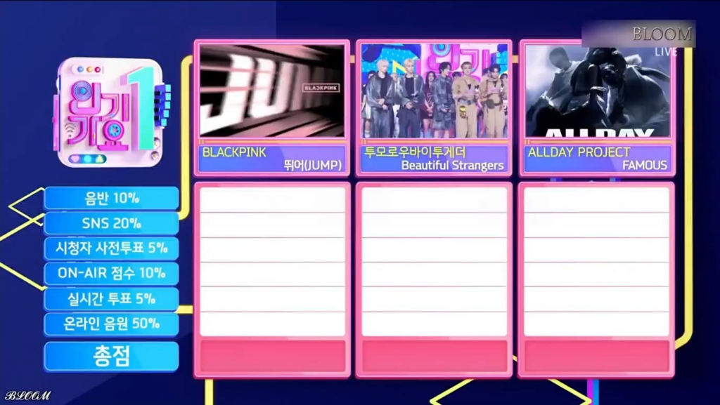 250803 BLACKPINK - ‘뛰어(JUMP)’ 6th Win @ SBS Inkigayo!