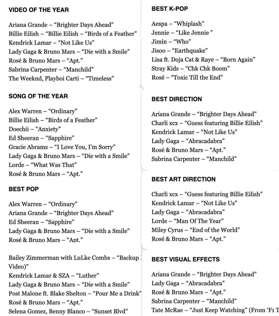 ROSÉ makes history by receiving 8 nominations at the 2025 VMAs, breaking the record for the most nominations by any K-pop artist in a single year!