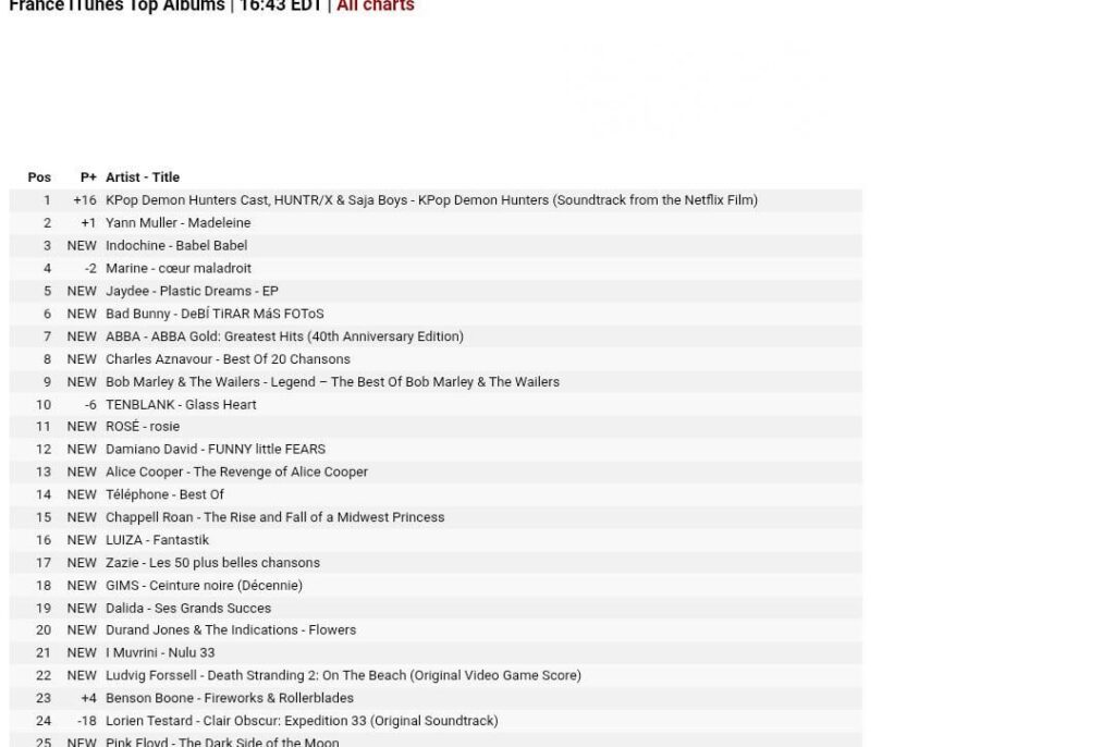 250806 Rosé re-enters the France iTunes Album Chart at #11 — Highest-Charting Asian Female Soloist Currently on the Chart