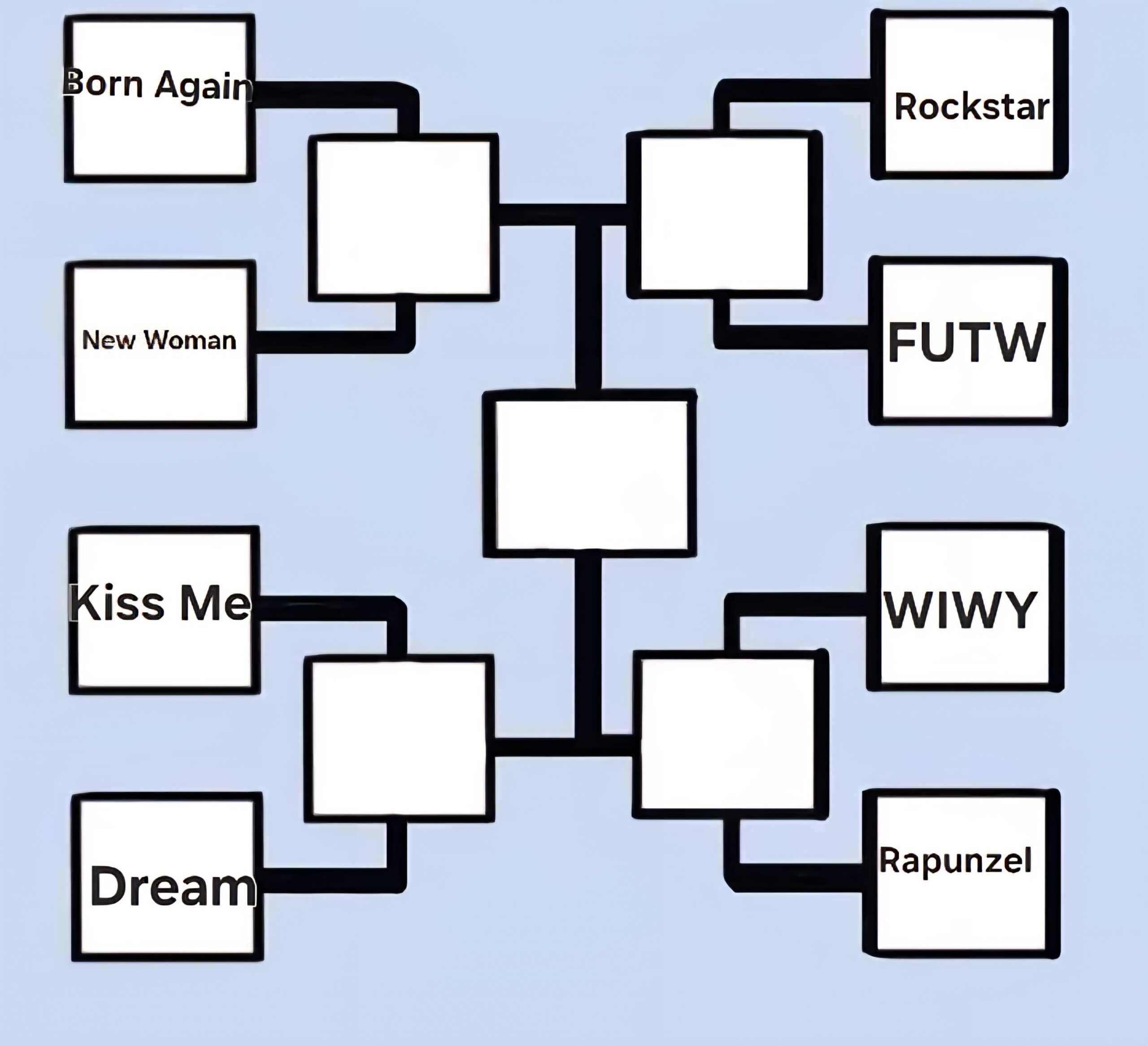 LISA - 'Alter Ego' BRACKET ELIMINATION GAME