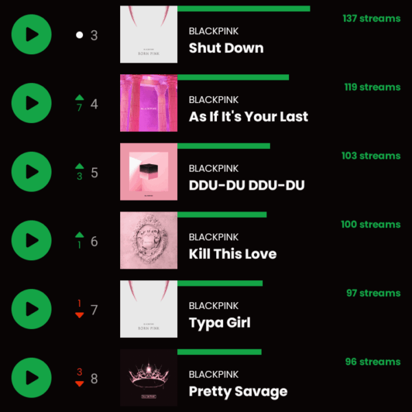 What are your favorite BLACKPINK songs?