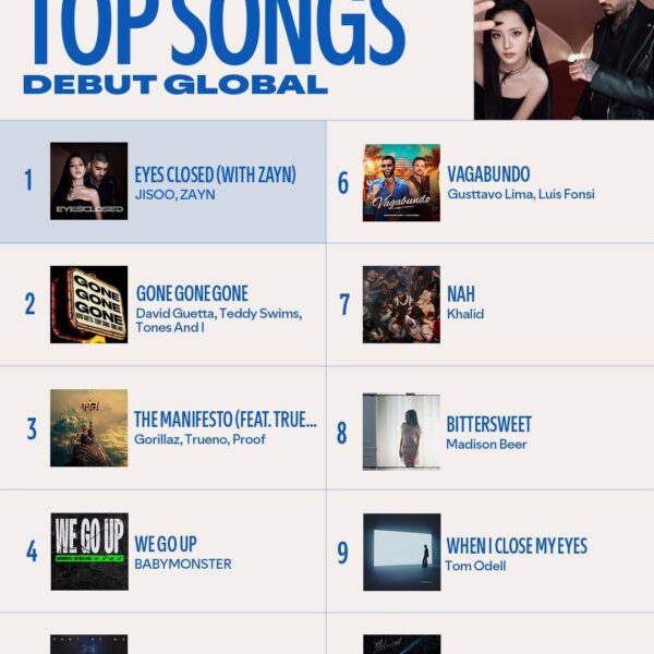 251015 JISOO X ZAYN - EYES CLOSED debuts at #1 on Spotify Top Songs Debut Global & USA