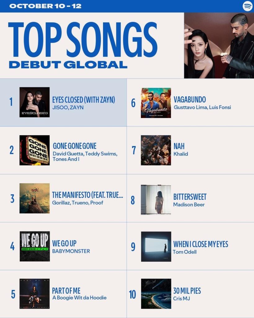 251015 JISOO X ZAYN - EYES CLOSED debuts at #1 on Spotify Top Songs Debut Global & USA