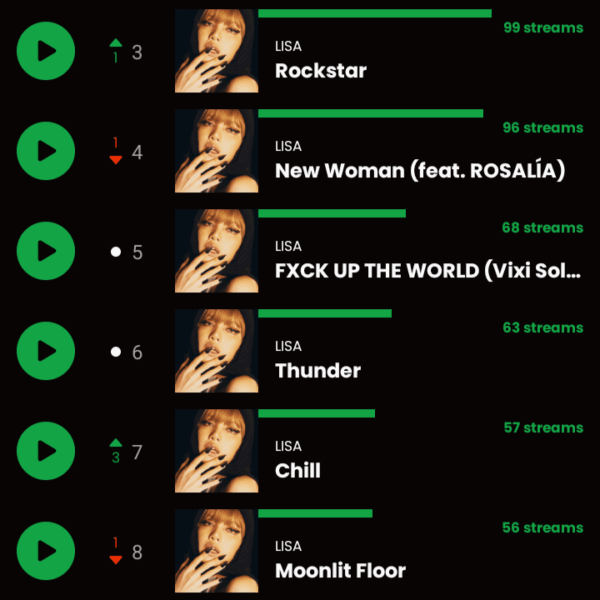 What are your favorite Lisa songs?