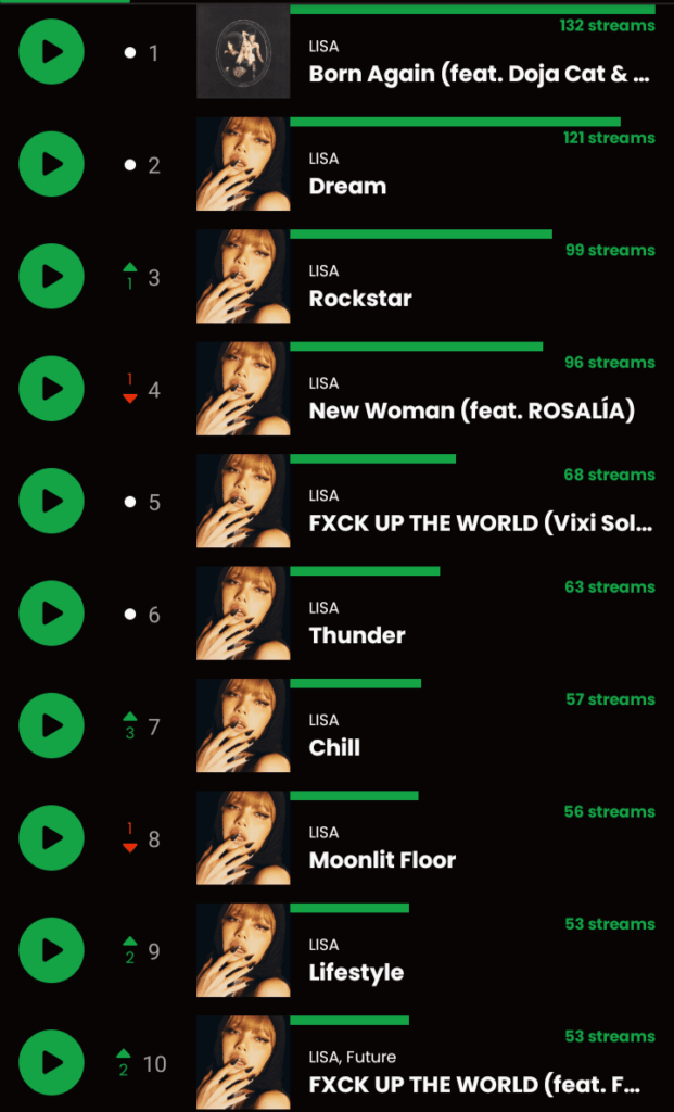 What are your favorite Lisa songs?