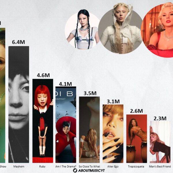 221125 - Jennie (Ruby) and Lisa (Alter Ego) are apart of the best selIing female albums released in 2025 so far!