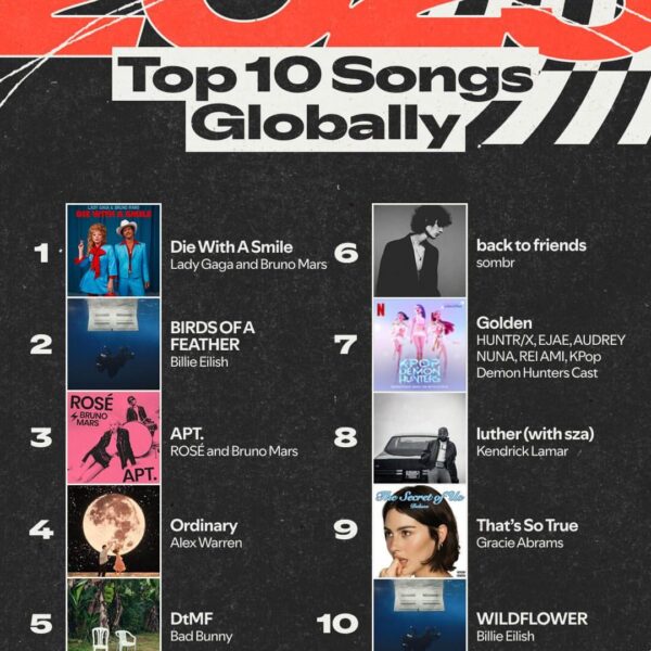 ROSÉ & Bruno Mars - ‘APT.’ ranks #3 on Spotify’s Top Songs Global for 2025!
