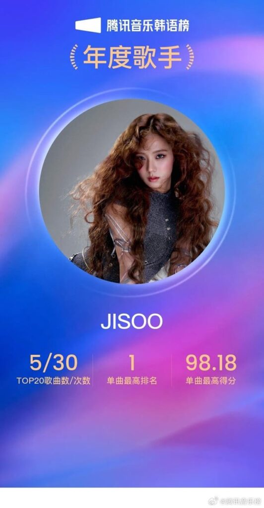 251227 JISOO, JENNIE, ROSÉ & LISA win 16 AWARDS at the 2025 Tencent Music Year End Awards including ‘Top 10 Korean Soloists Of The Year’, ‘Top 10 Korean Songs Of The Year’ & ‘Top 10 Korean Albums Of The Year’!