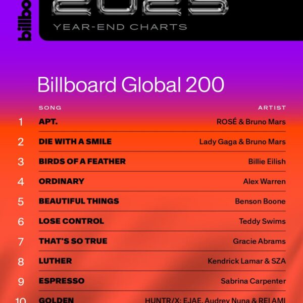 251209 Rosé & Bruno Mars - 'APT.' Ranks at #1 on Billboard Global 200, #1 on Billboard Global Excl. U.S. & #9 on Billboard Hot 100 for 2025