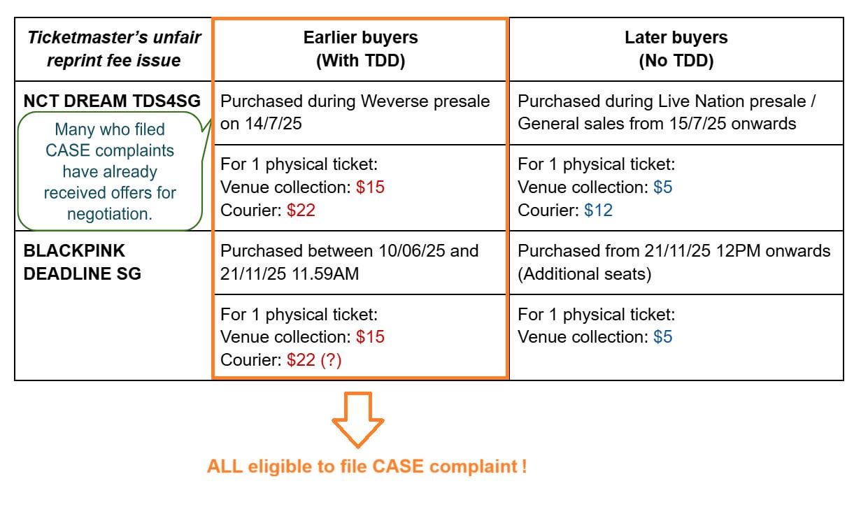 [DEADLINE in SG] BLINKs! Ticketmaster’s $10 “reprint fee” may be ILLEGAL