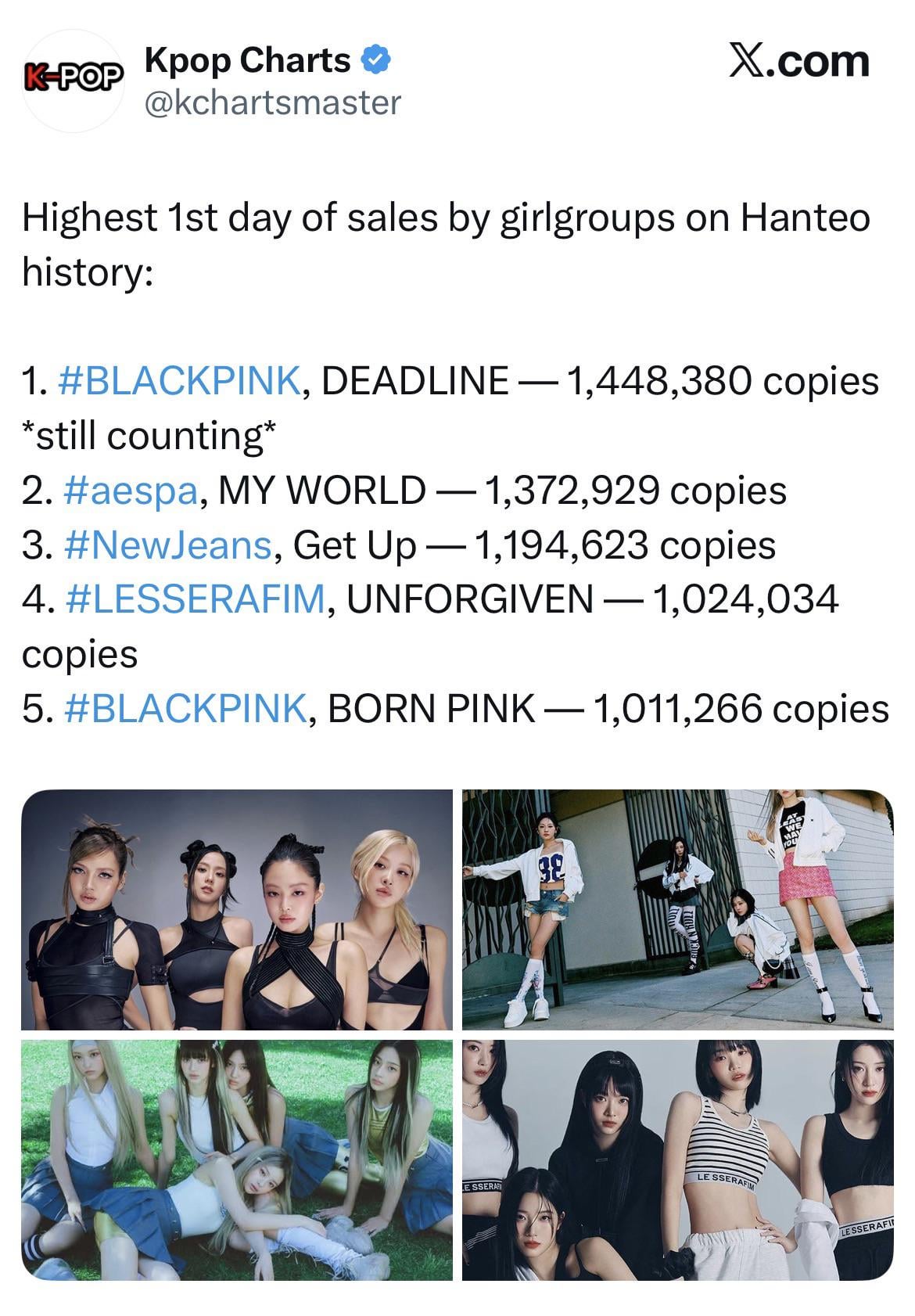 260227 BLACKPINK 3rd MINI ALBUM [DEADLINE] Achieves the Highest 1st-Day Sales for a Girl Group Album in Hanteo History!