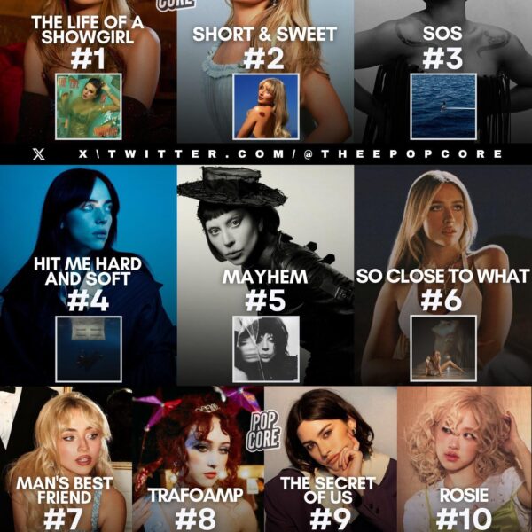 ROSÉ - ‘rosie’ secures the 10th spot on the list of best-selling albums by female artists worldwide in 2025!