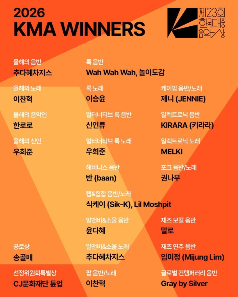260226 JENNIE | 'like JENNIE' wins 'Best K-pop Song' & 'Ruby' wins 'Best K-pop Album' at The 2026 Korean Music Awards!