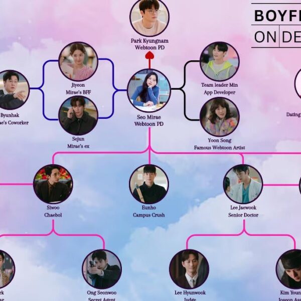 260303 Seo Mirae’s social circle in Boyfriend on Demand coming this March 6 on Netflix