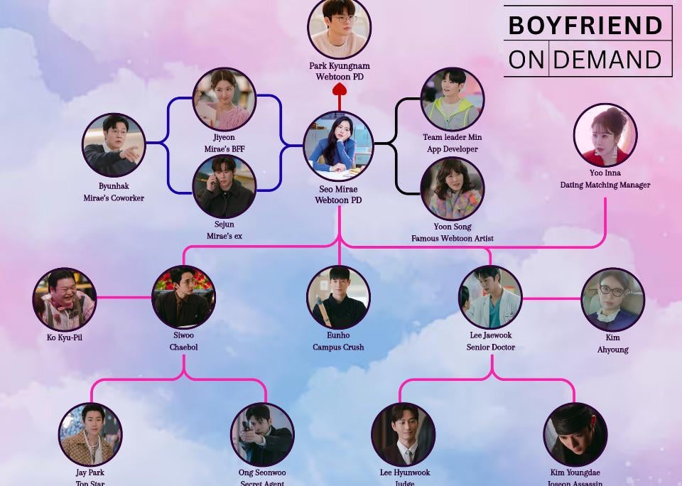 260303 Seo Mirae’s social circle in Boyfriend on Demand coming this March 6 on Netflix