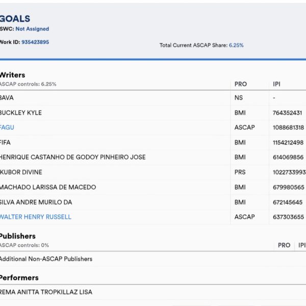 260330 REMA, ANITTA, TROPKILLAZ, LISA - 'GOALS' has been registered on ASCAP