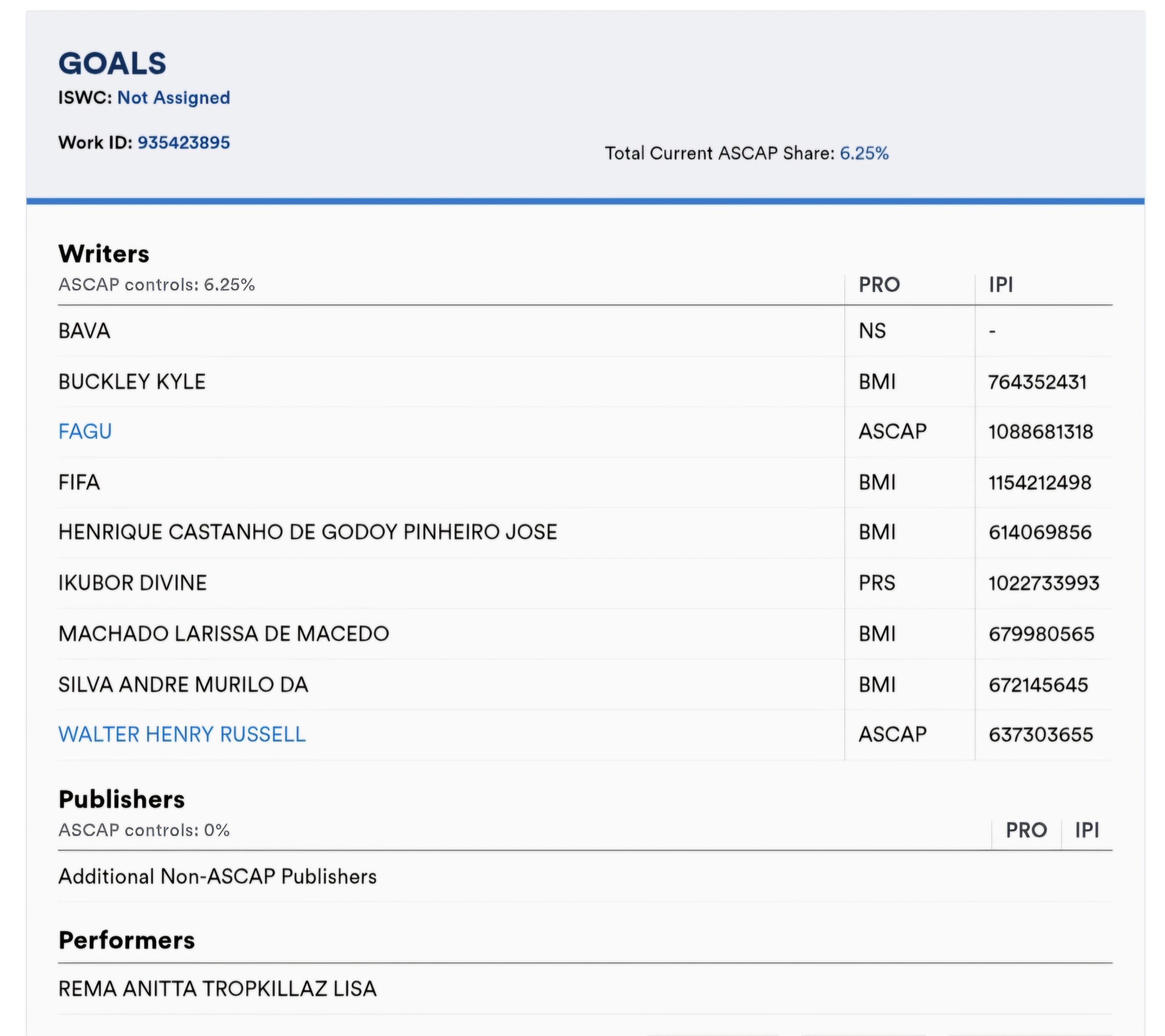 260330 REMA, ANITTA, TROPKILLAZ, LISA - 'GOALS' has been registered on ASCAP
