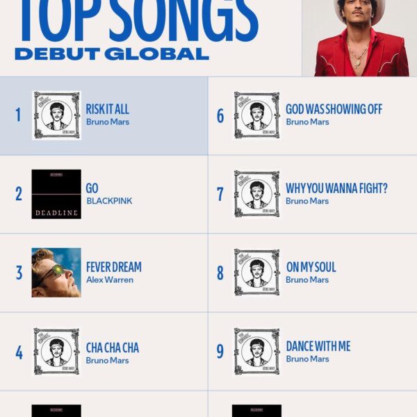 260303 BLACKPINK - ‘GO’, ‘Champion’ & ‘Fxxxboy’ charts at #2, #5 & #10 on Spotify Top Songs Debut Global