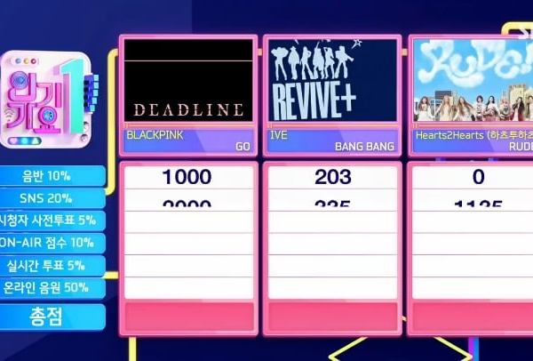 260315 BLACKPINK earn their 3rd Win for "GO" on SBS Inkigayo