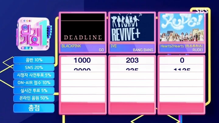 260315 BLACKPINK earn their 3rd Win for "GO" on SBS Inkigayo