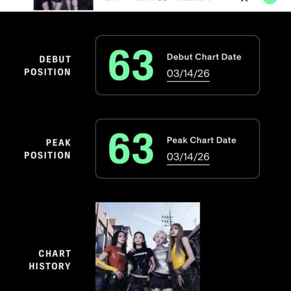 260310 BLACKPINK’s “Go” debuts at #63 on the Billboard Hot 100 chart.