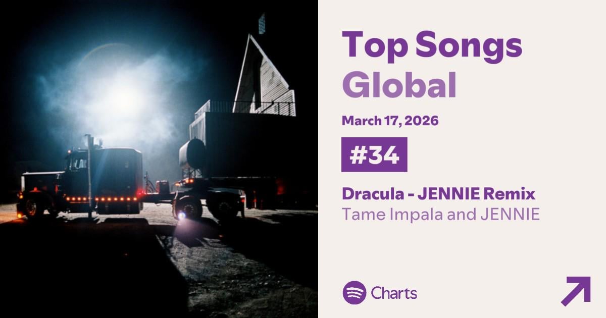 260318 Tame Impala and JENNIE - 'Dracula - JENNIE Remix' reaches a new peak at #34 on Spotify Global Daily Chart with 2,289,024 filtered streams!